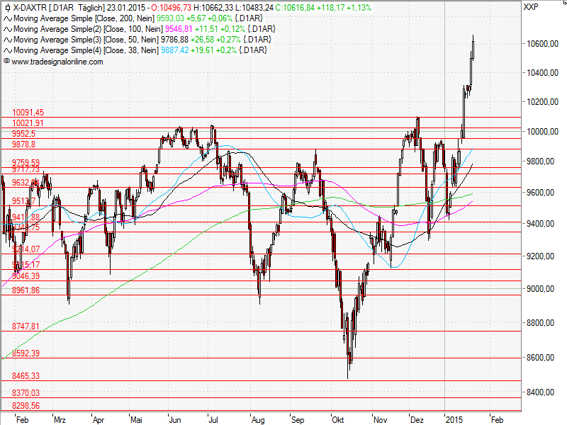 Aktien-Tagebuch 792810