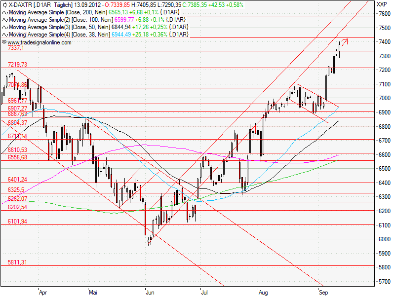 Aktien-Tagebuch 536872