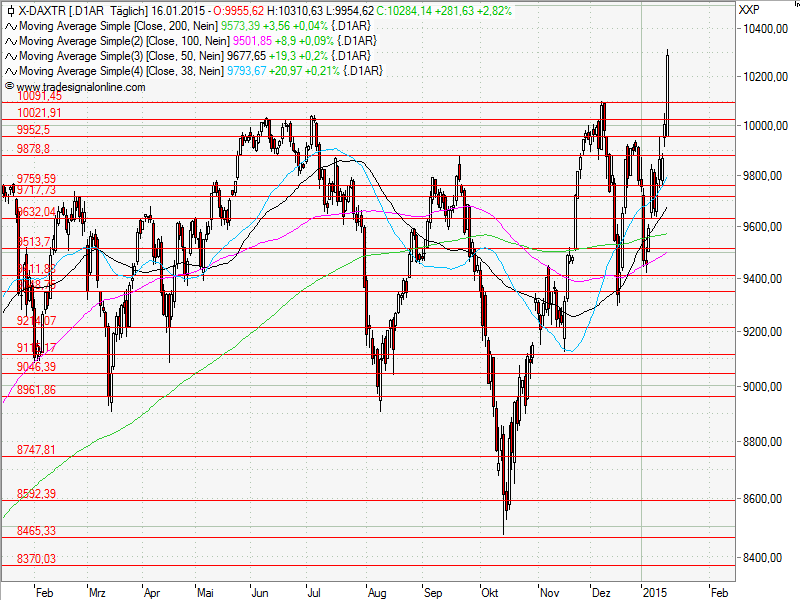 Aktien-Tagebuch 790597