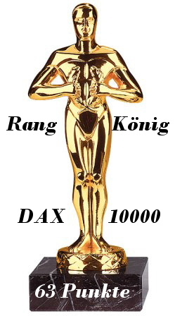 875.DAX Tipp-Spiel *Do* 18.09.08, 17.45 Uhr 186982