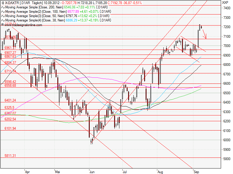 Aktien-Tagebuch 535891