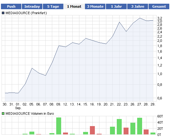 Börsenmantel mit KGV von unter 1! 443833