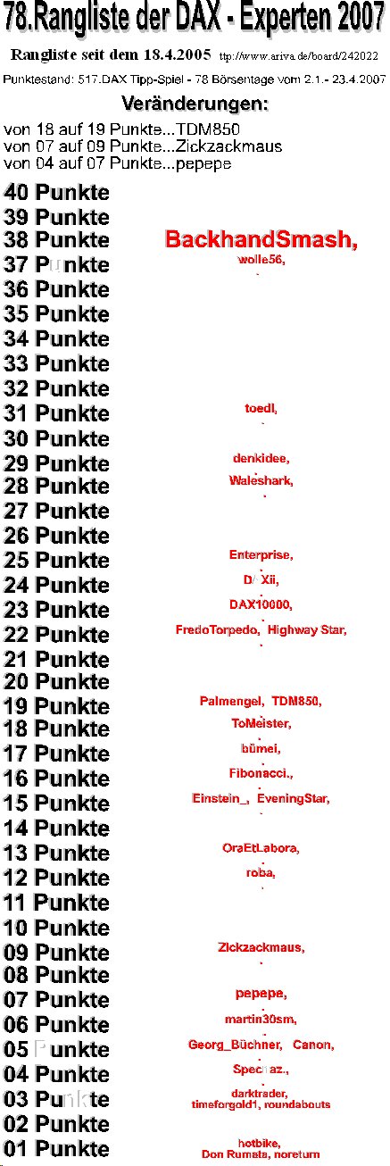 518.DAX Tipp-Spiel, Dienstag, 24.04.07 94261