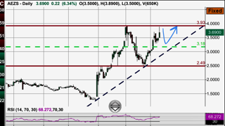 AEZS vs. KERX 1091259