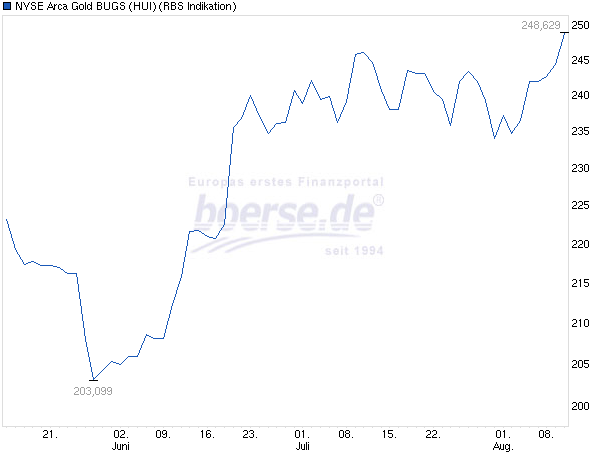 Freunde des Silbers 748217