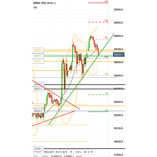 2020 QV-GDAXi-DJ-GOLD-EURUSD-JPY 1198888