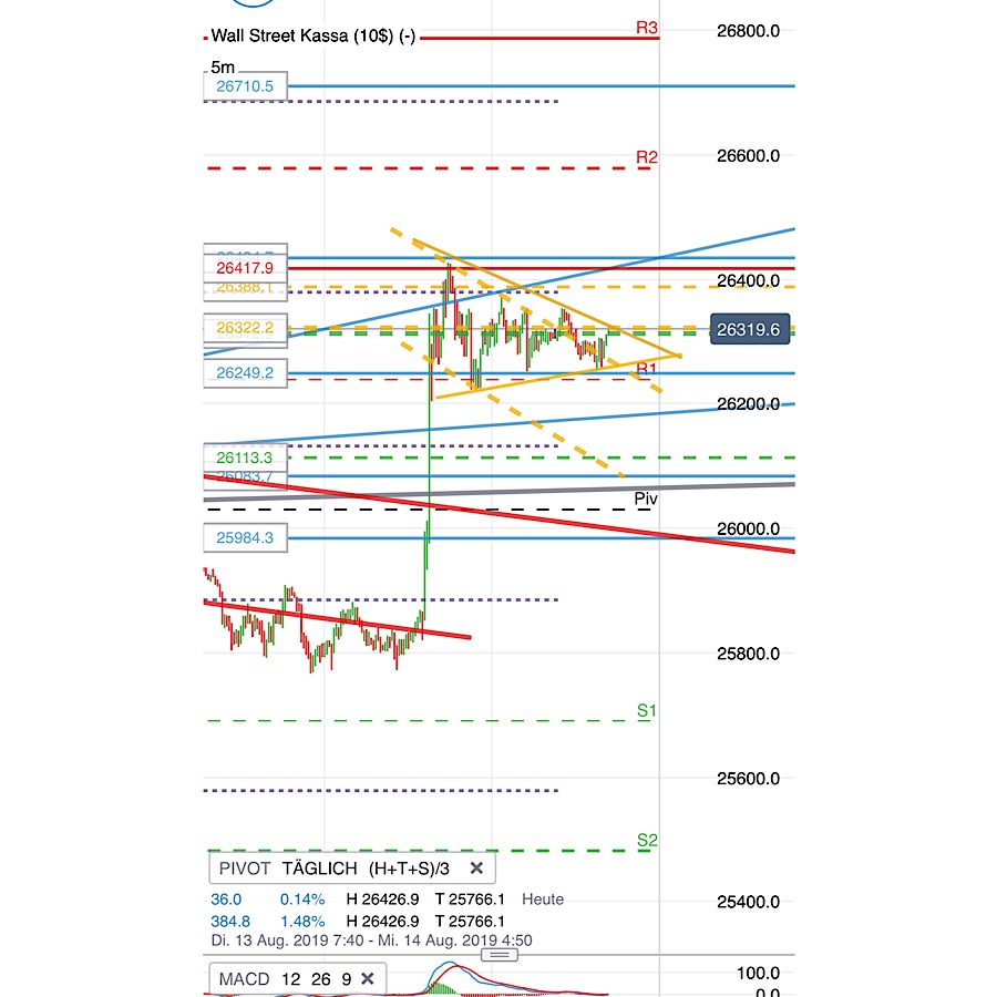 2019 QV-GDAXi-DJ-GOLD-EURUSD- JPY 1128489