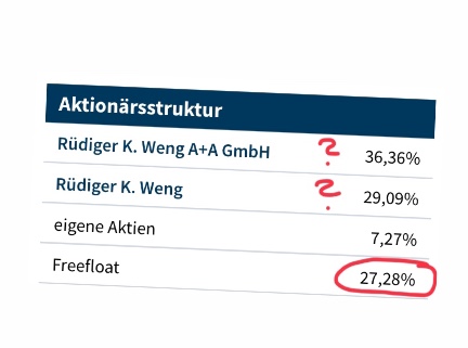 WENG FINE ART (518160) Geld mit Kunst... 1188892
