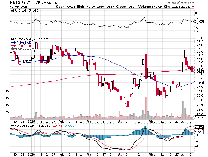 Biontech & MRNA: Revolution in der Pharmaindustrie 1484434