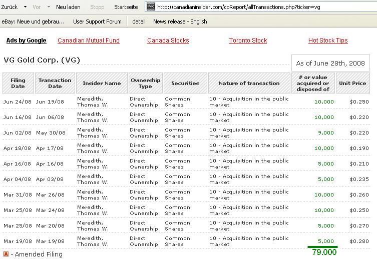 VG Gold ( ISIN: CA9182161021 ) 172071