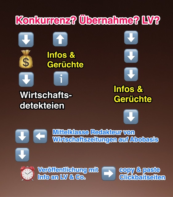 Wirecard 2014 - 2025 1145860