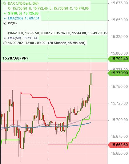 2021 QV-GDAXi-DJ-GOLD-EURUSD- JPY 1274510