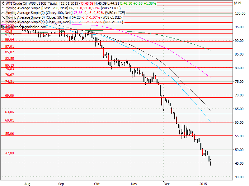 Aktien-Tagebuch 789368