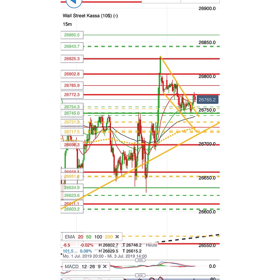 2019 QV-GDAXi-DJ-GOLD-EURUSD- JPY 1121194