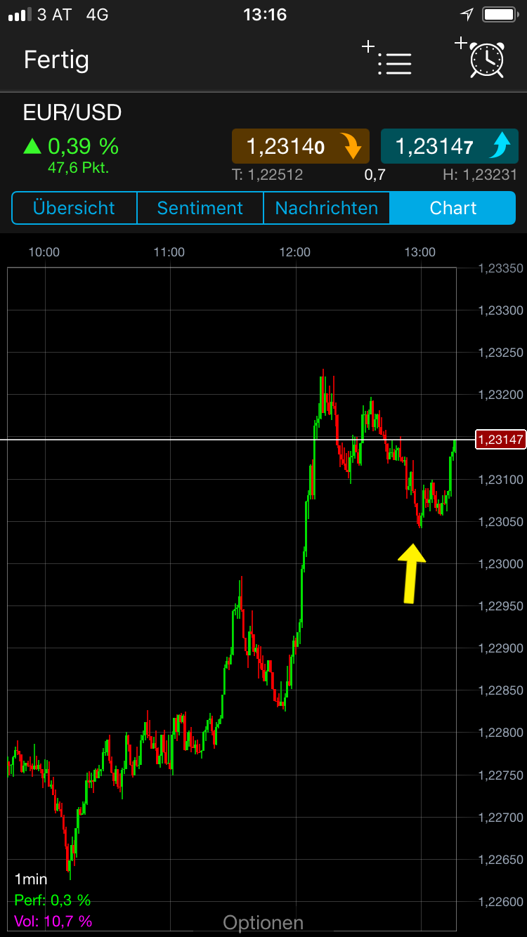 Endlich erfolgreiches Trading mit Rohstoffen 1043323