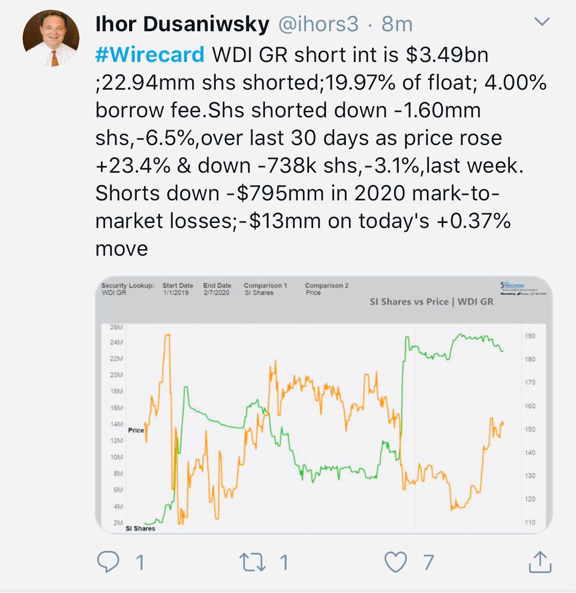 Wirecard 2014 - 2025 1159063