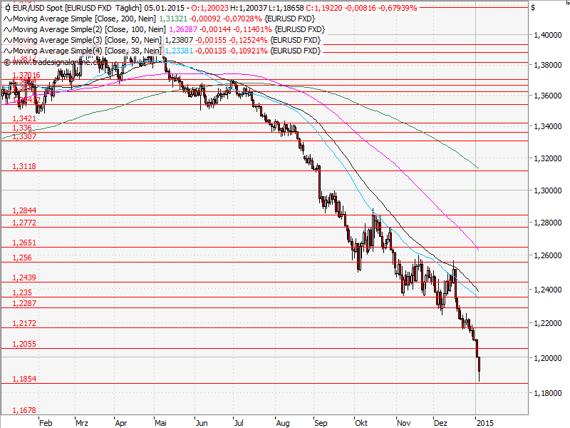 Aktien-Tagebuch 786644