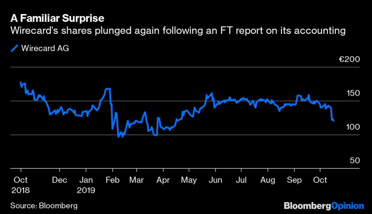 Wirecard 2014 - 2025 1139790