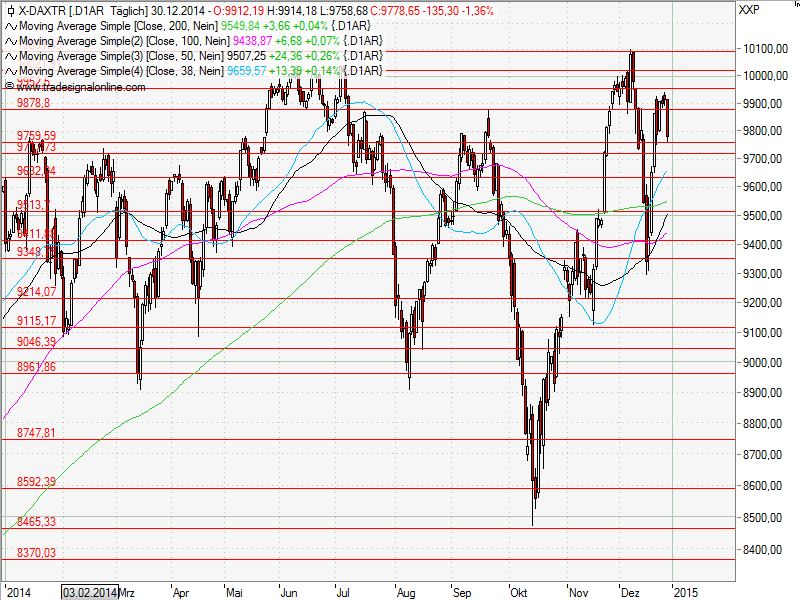 Aktien-Tagebuch 785917