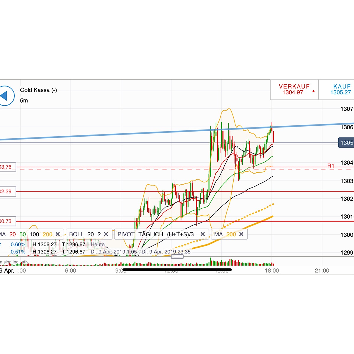 2019 QV-GDAXi-DJ-GOLD-EURUSD- JPY 1106283