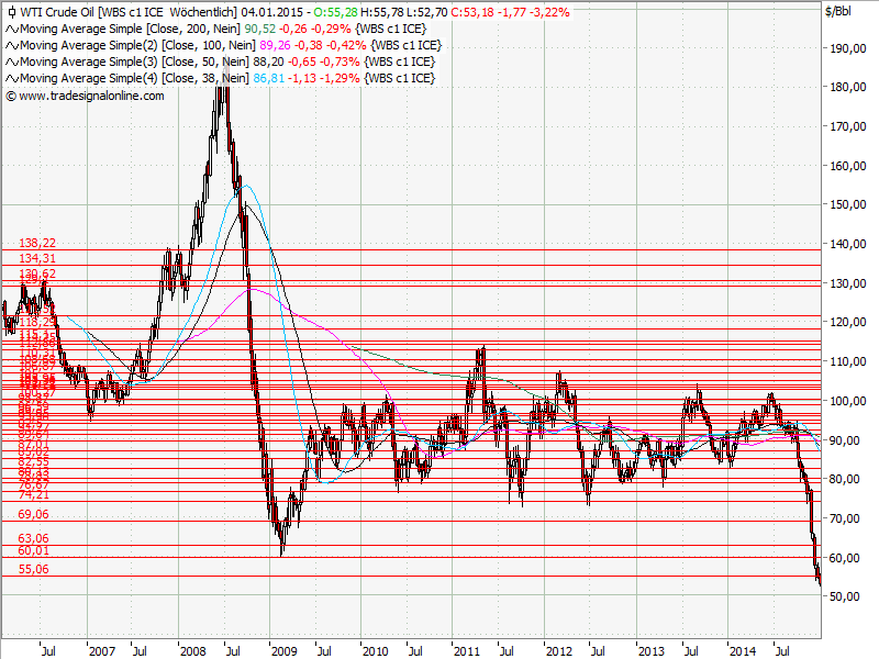 Aktien-Tagebuch 785708