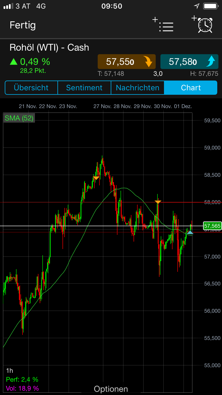 Brent Crude Rohöl ICE Rolling 1027460