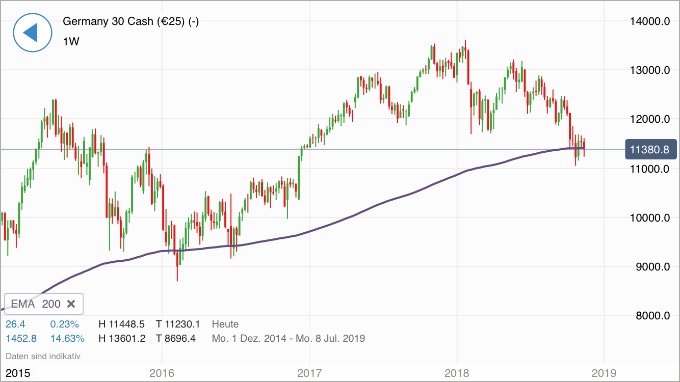 QuoVadisDax - das Original - Nachfolgethread 1083409