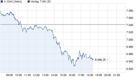 Aktien-Tagebuch 531792