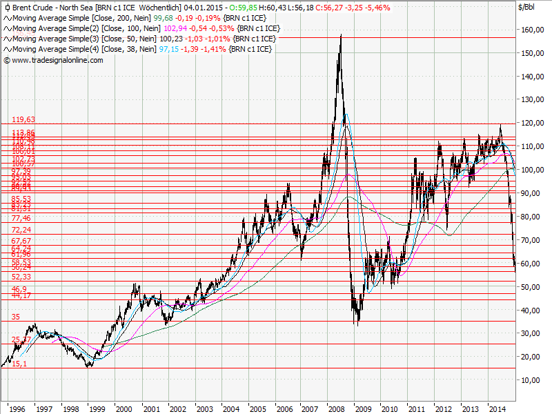 Aktien-Tagebuch 785705