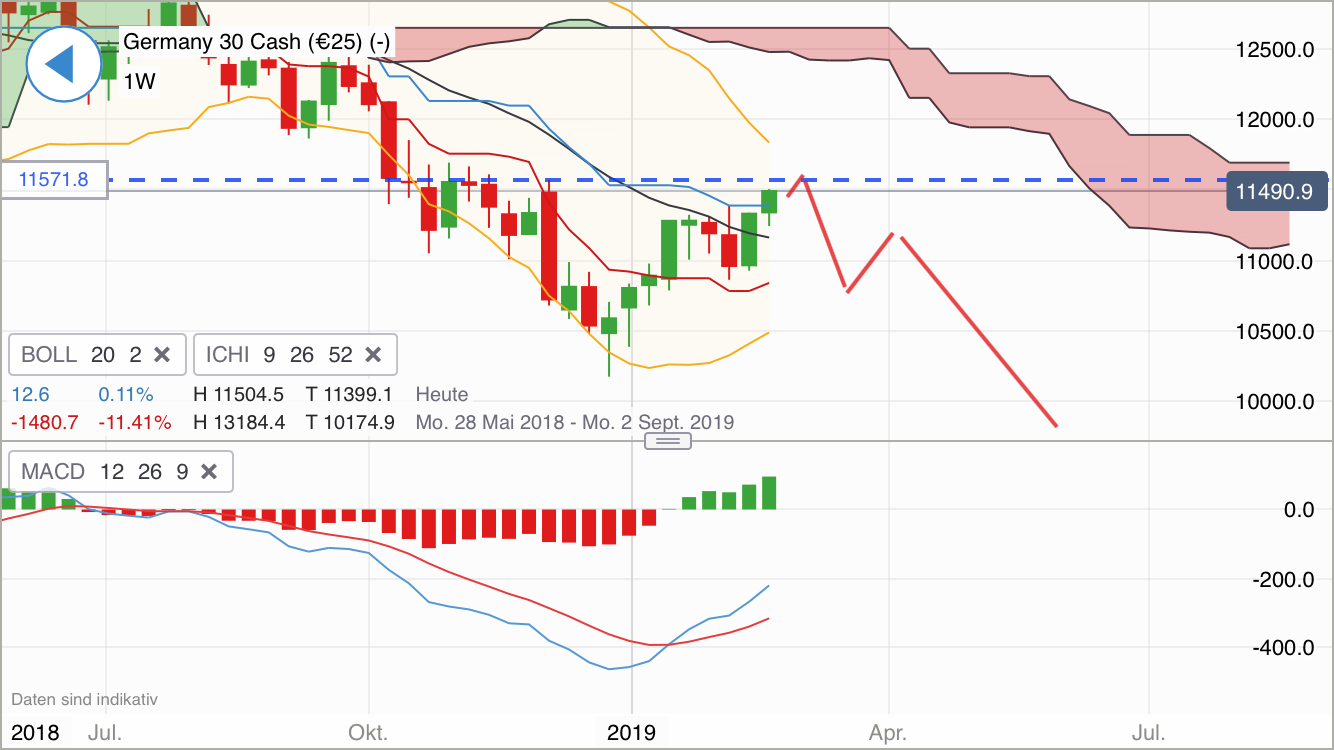 Krofitime Trading 1098384