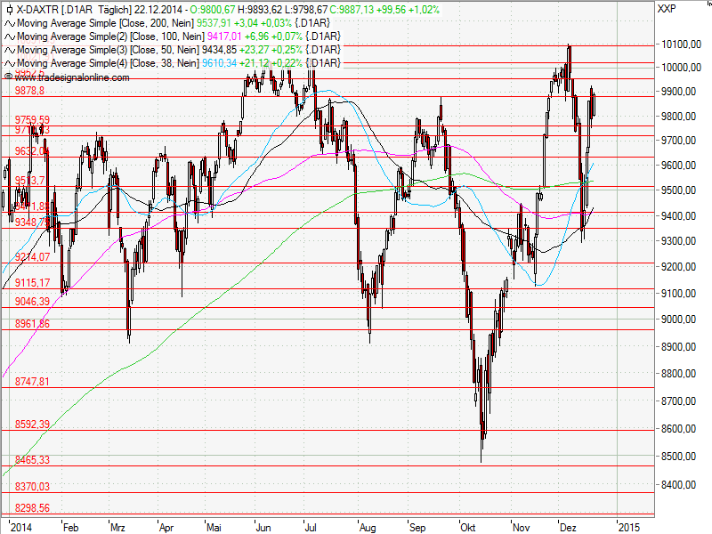 Aktien-Tagebuch 784093