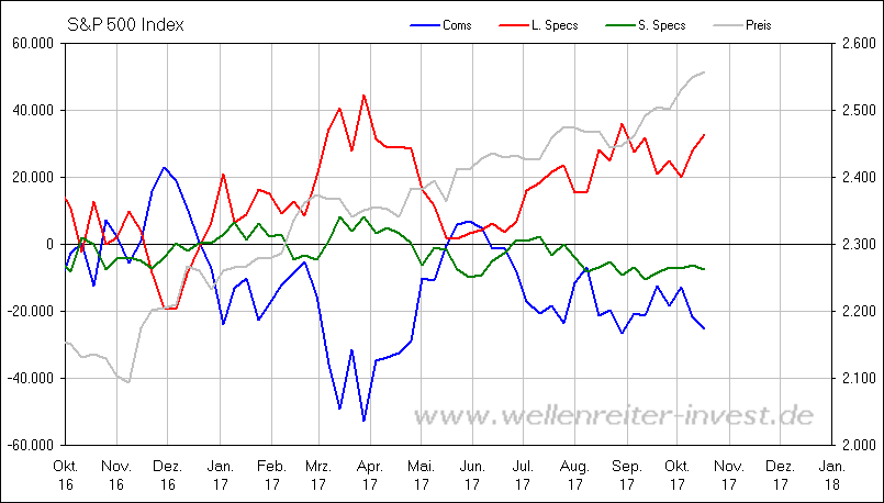 Der USA Bären-Thread 1019316