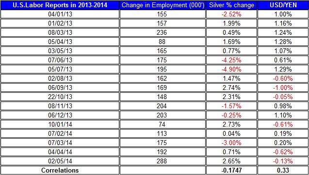 Freunde des Silbers 728780