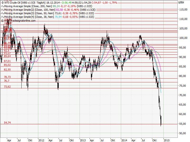 Aktien-Tagebuch 783196