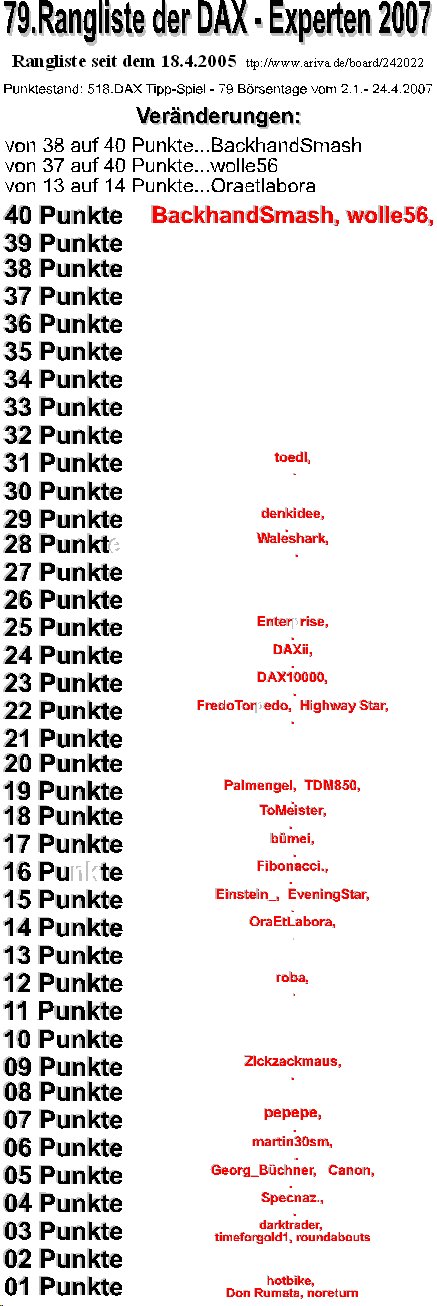 519.DAX Tipp-Spiel, Mittwoch, 25.04.07 94466