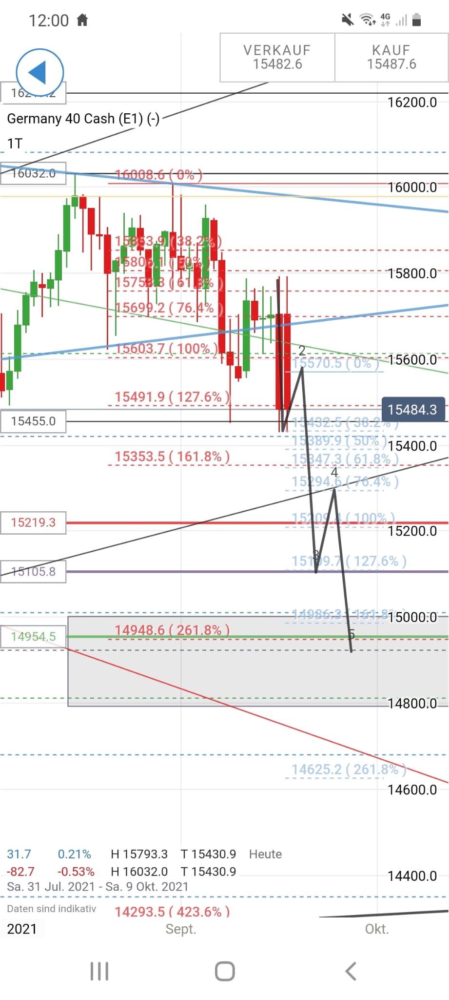 Rächers..long wie short..alternativloses Trading:) 1274763