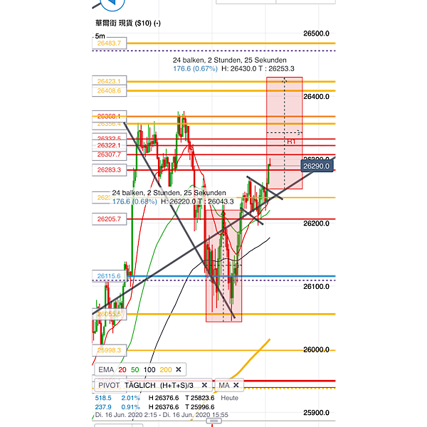 2020 QV-GDAXi-DJ-GOLD-EURUSD-JPY 1185092