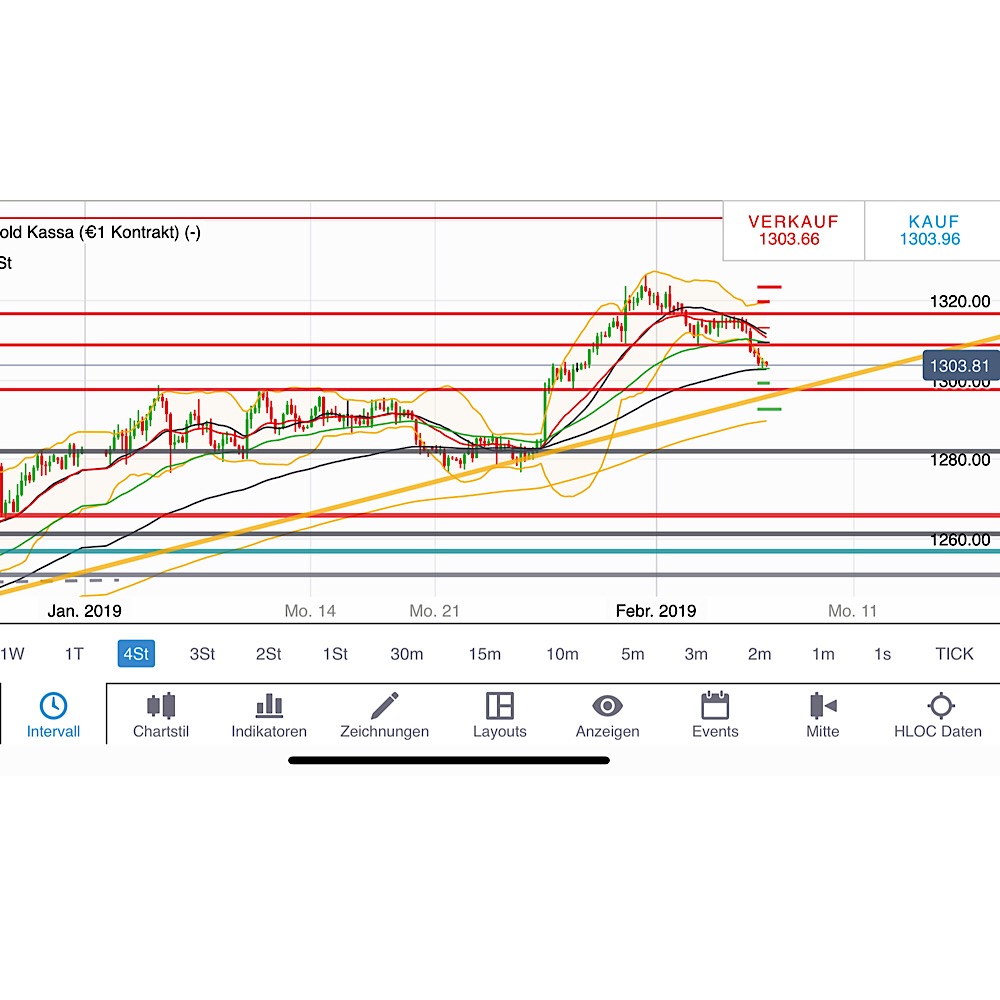 2019 QV-GDAXi-DJ-GOLD-EURUSD- JPY 1095434