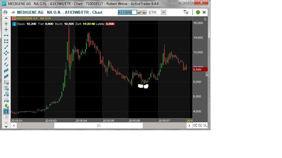 Medigene - Kurse/Quatschen/Charts/Einzeiler..u.s.w. 844977