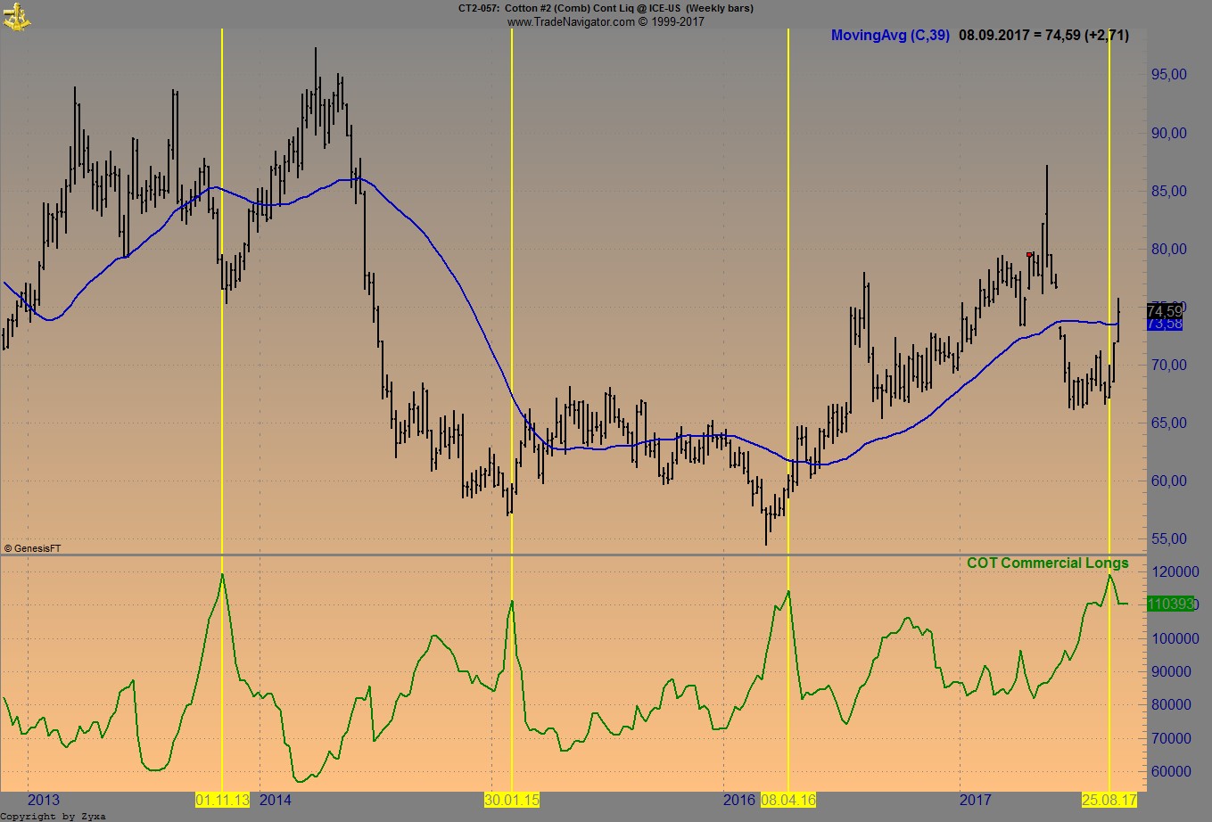 Endlich erfolgreiches Trading mit Rohstoffen 1011663