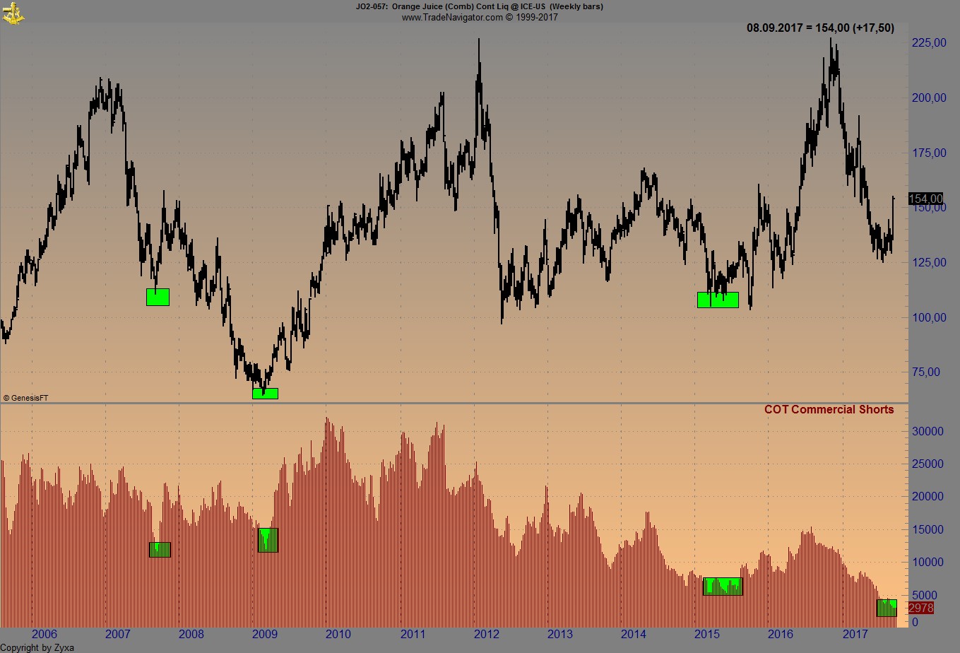 Brent Crude Rohöl ICE Rolling 1011671