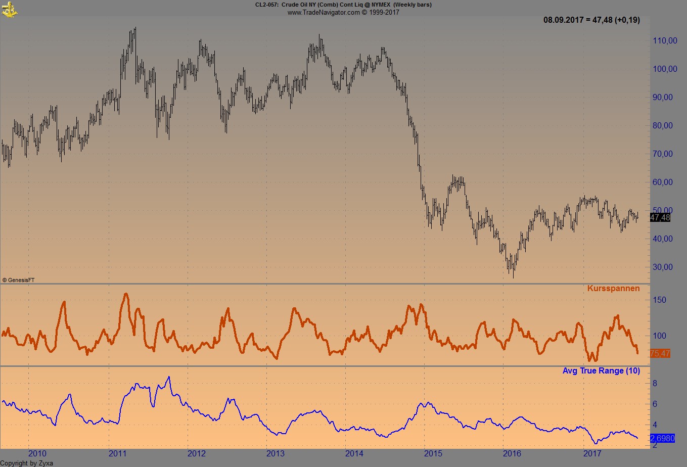 Brent Crude Rohöl ICE Rolling 1011681