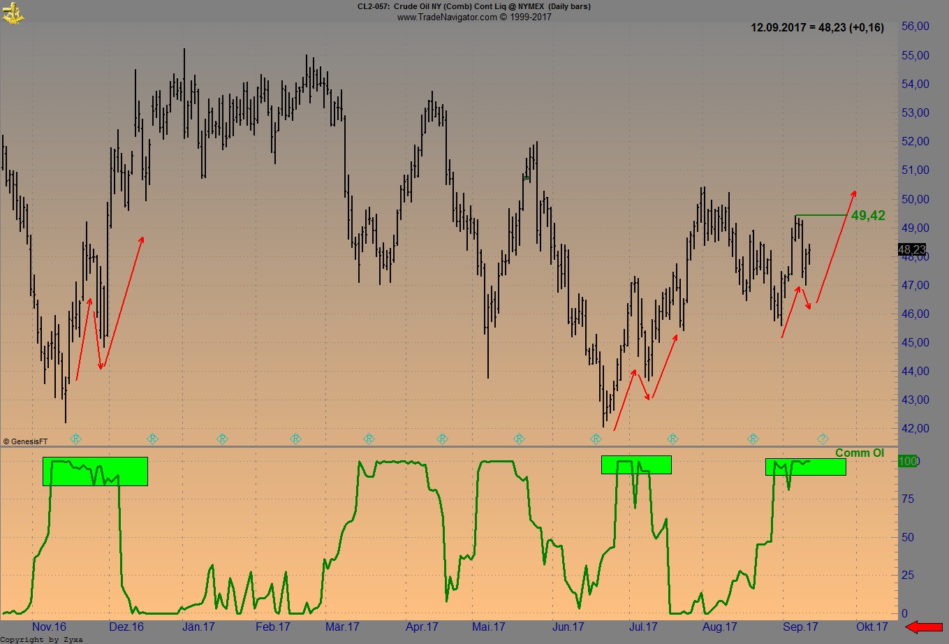 Brent Crude Rohöl ICE Rolling 1012099