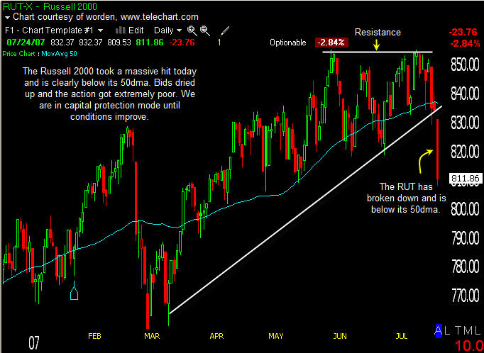 PTT Woche 30, 25.07.07 110790