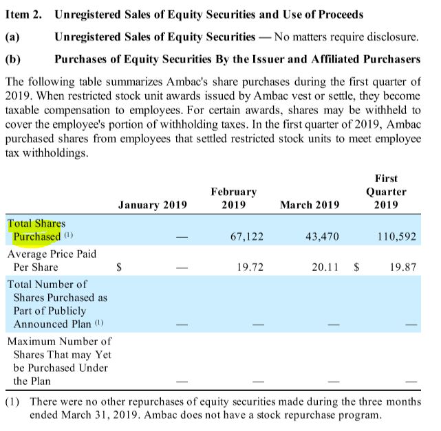 Firma verlässt Rehabiliation - Warren Buffet Alarm 1113263