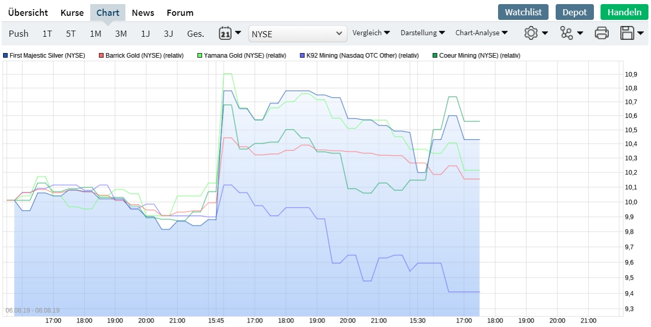 Coeur d'Alene 1127670