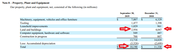 Tesla - Autos, Laster, Speicher und Solardächer 1141440