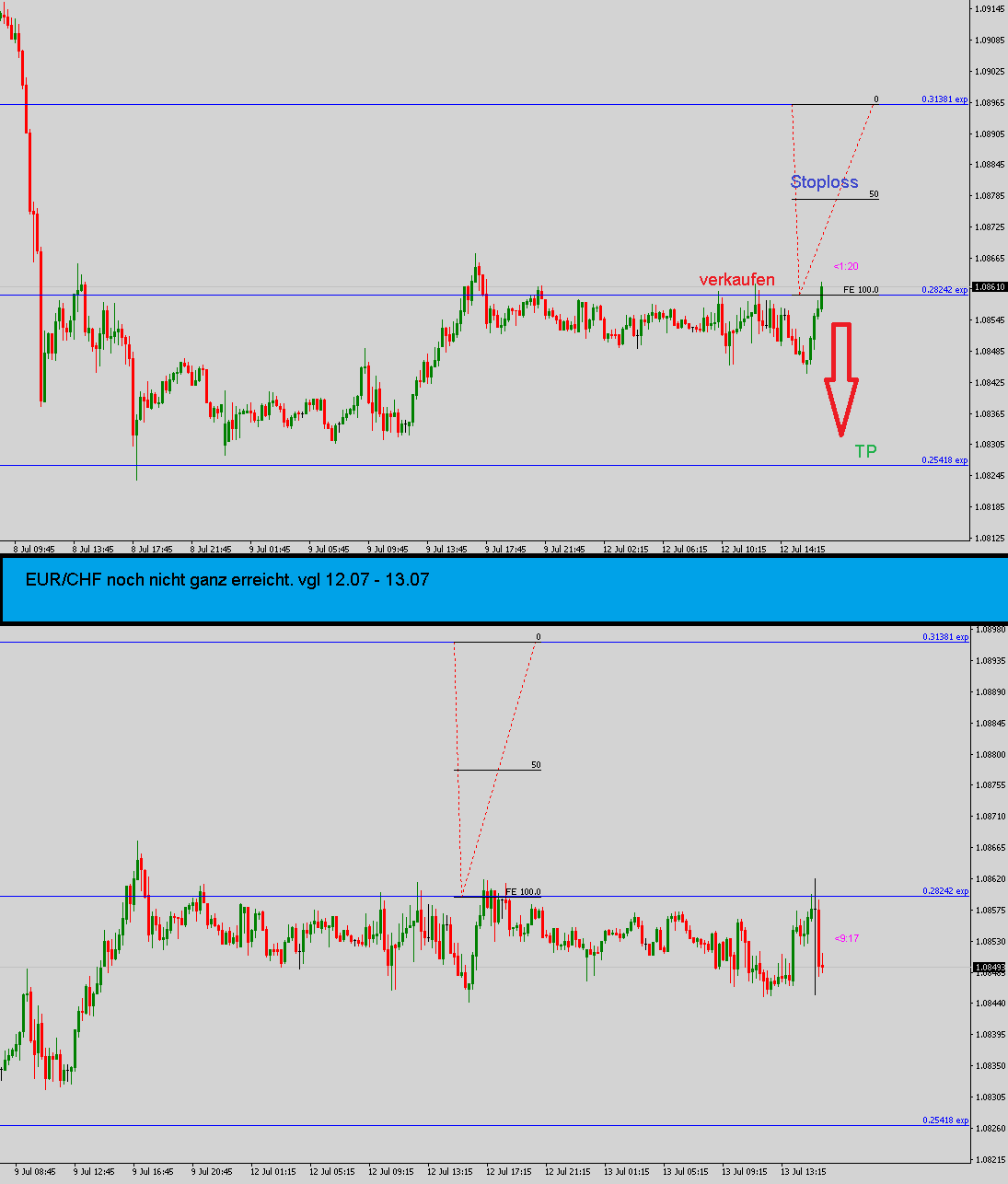 2021 QV-GDAXi-DJ-GOLD-EURUSD- JPY 1263485