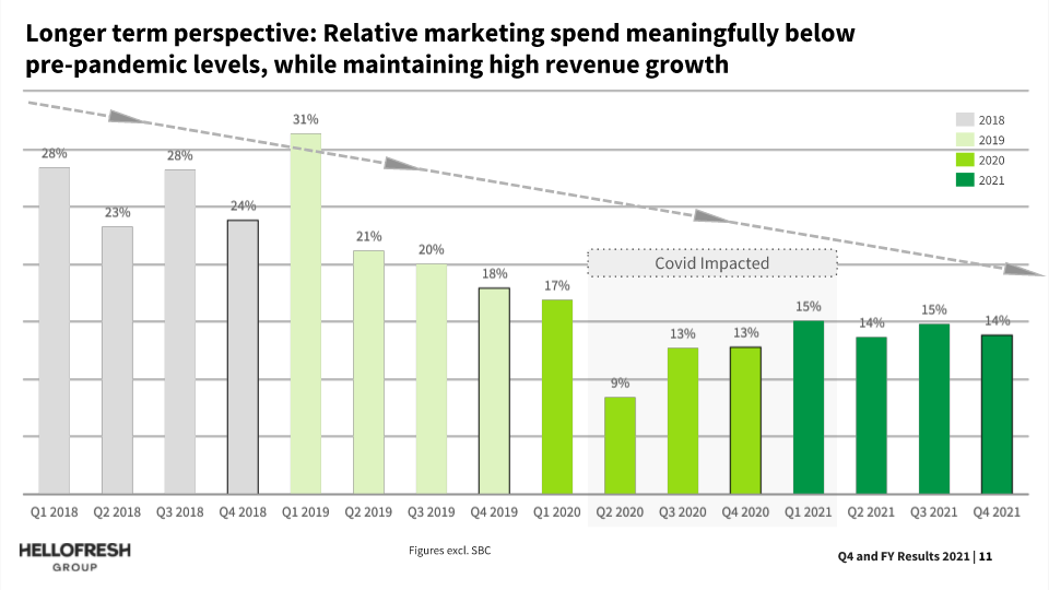 HF - Auf dem Weg zur 5 Milliarden MK 1312474