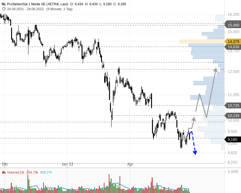 Starke Zukunft für P7Sat1 1321726